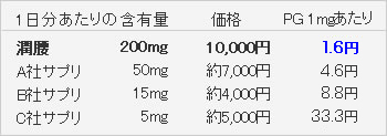 潤腰（じゅんよう）-軟骨成分プロテオグリカン高配合サプリメント